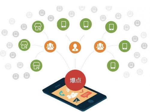 岢岚为什么越来越多的企业通过软文营销来引流